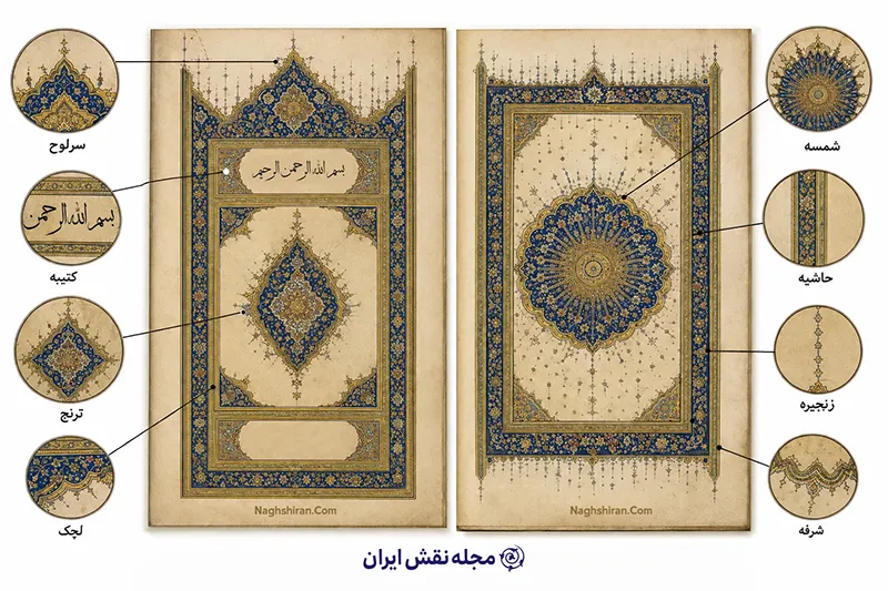 اجزای تشکیل دهنده تذهیب