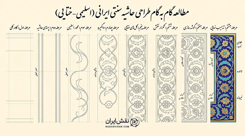 چگونه یک حاشیه حرفهای طراحی کنیم؟