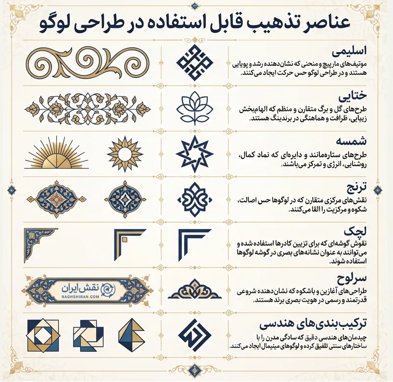 عناصر تذهیب قابل استفاده در طراحی لوگو