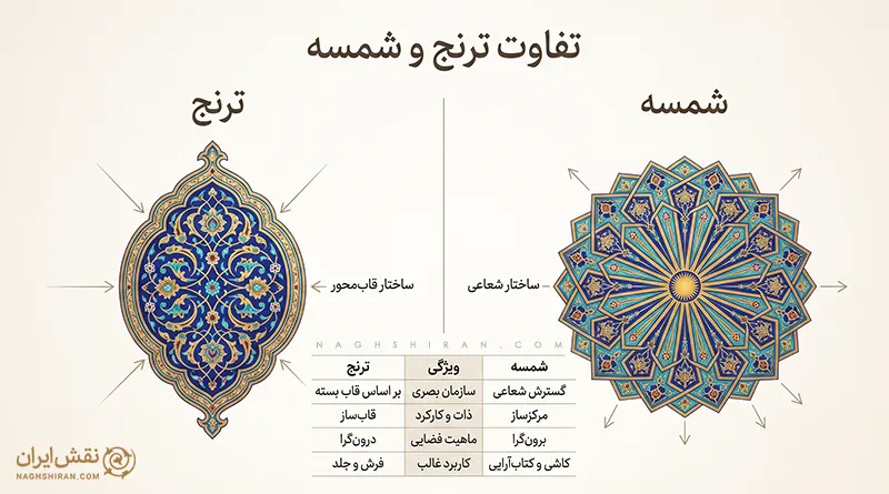 تفاوت ترنج و شمسه